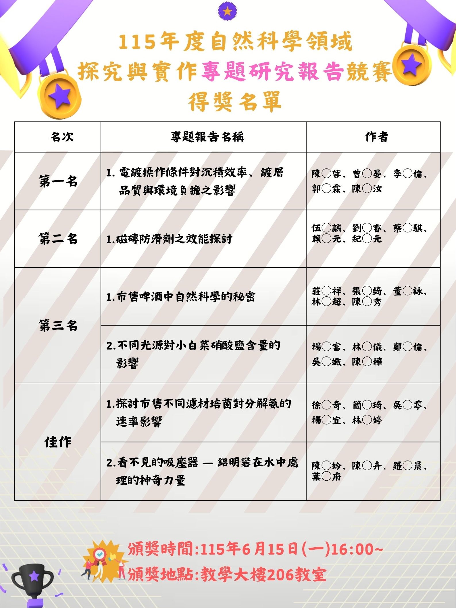 115年度自然科學領域 探究與實作專題研究報告競賽獲獎名單