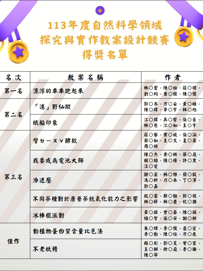 113-1 探究與實作教案設計競賽得獎名單