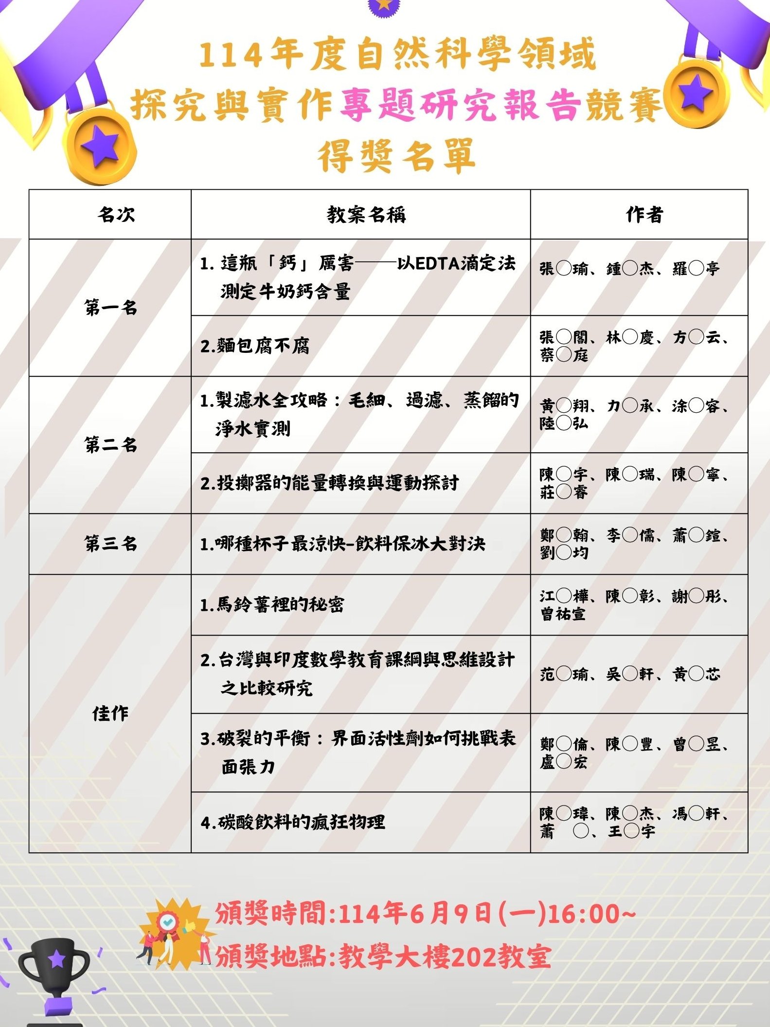 113-2 探究與實作專題研究競賽得獎名單