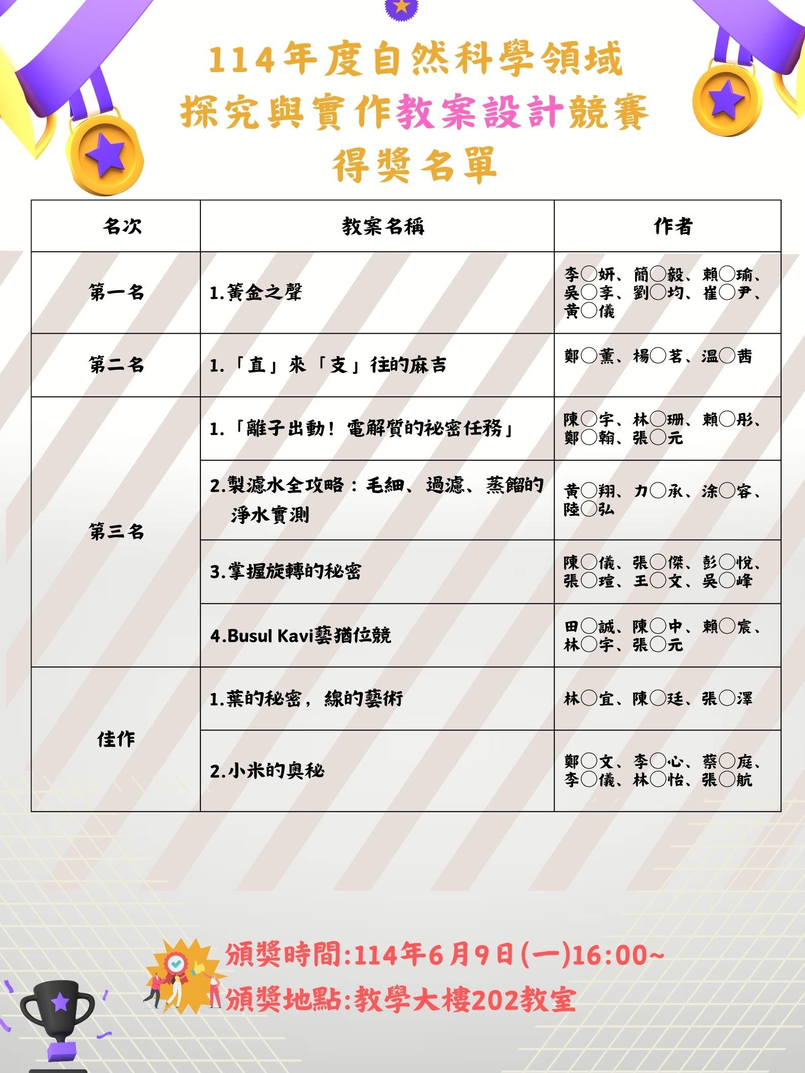 114-1 探究與實作教案設計競賽得獎名單