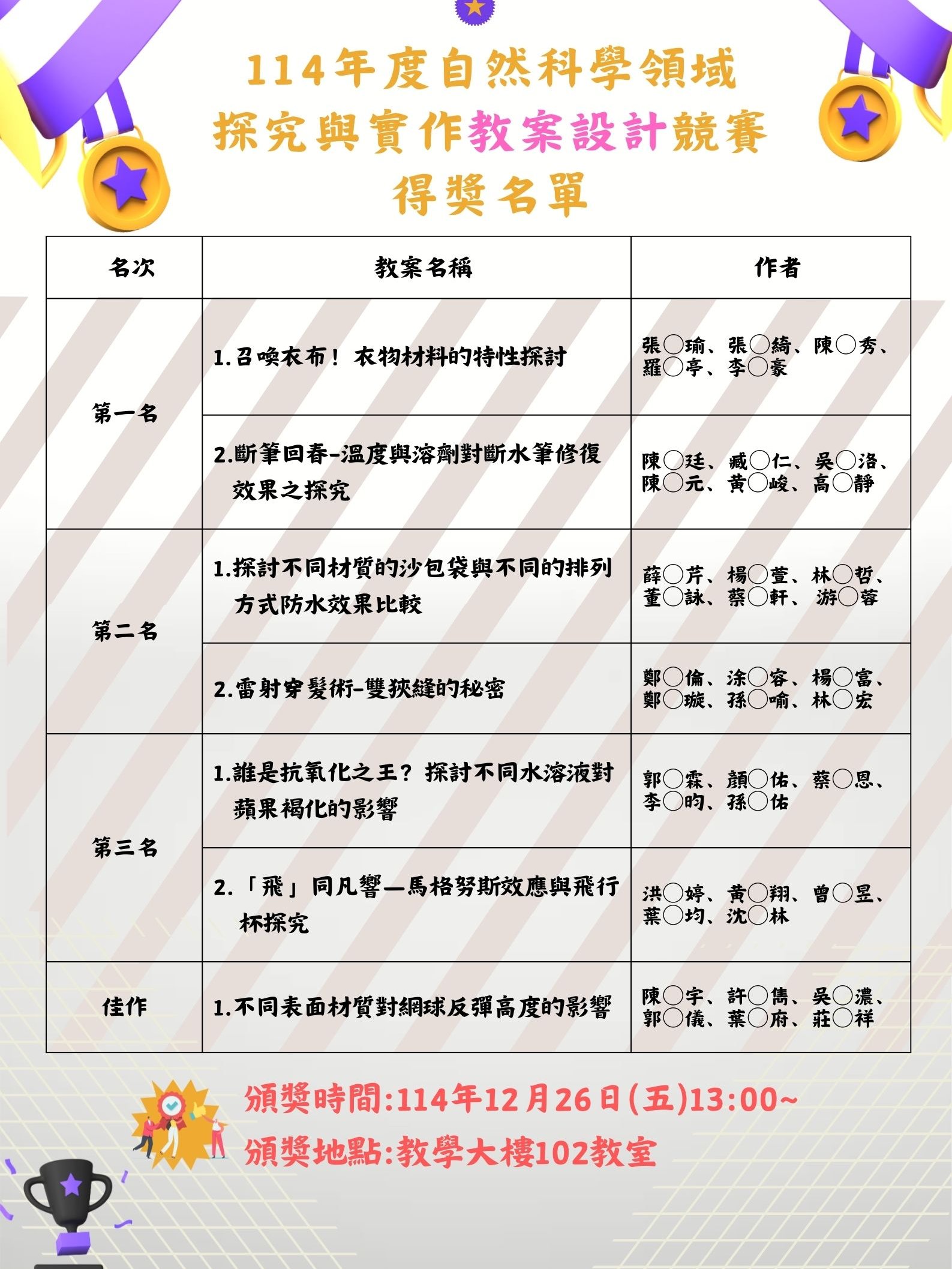 114年度自然科領域探究與實作教案設計得獎名單